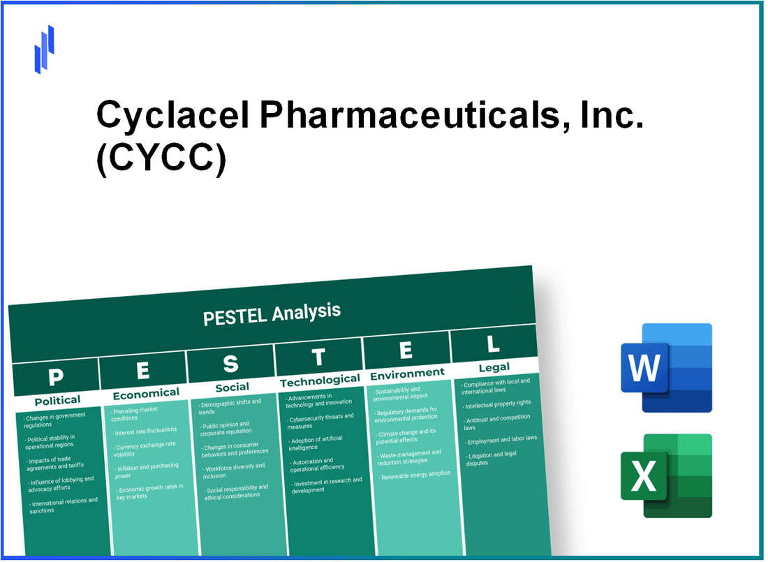 PESTEL Analysis of Cyclacel Pharmaceuticals, Inc. (CYCC)