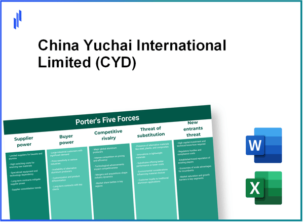 What are the Porter’s Five Forces of China Yuchai International Limited (CYD)?