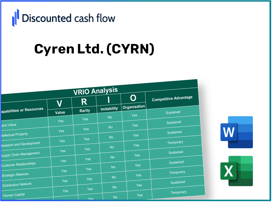 Cyren Ltd. (CYRN): VRIO Analysis [10-2024 Updated]