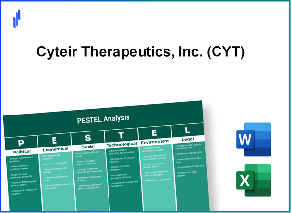 PESTEL Analysis of Cyteir Therapeutics, Inc. (CYT)