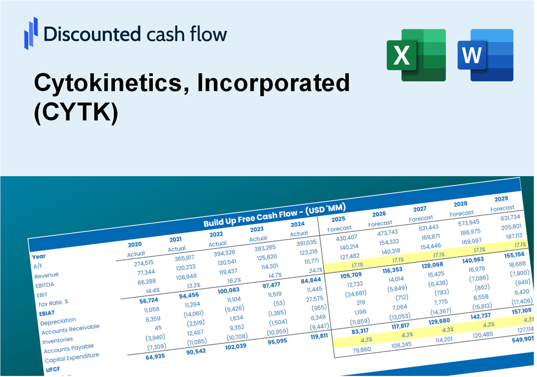 Cytokinetics, Incorporated (CYTK) DCF Valuation