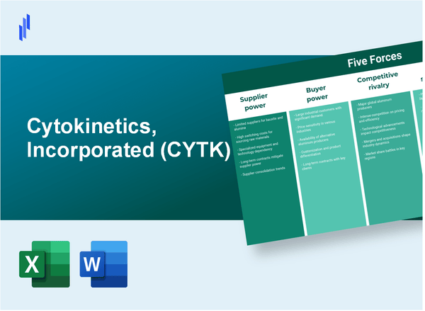 What are the Porter’s Five Forces of Cytokinetics, Incorporated (CYTK)?