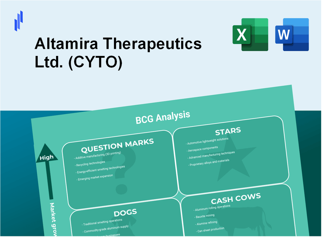 Altamira Therapeutics Ltd. (CYTO) BCG Matrix Analysis