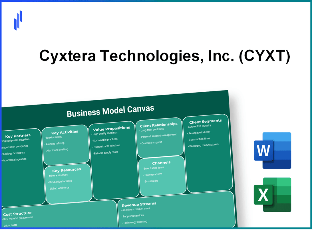 Cyxtera Technologies, Inc. (CYXT): Business Model Canvas