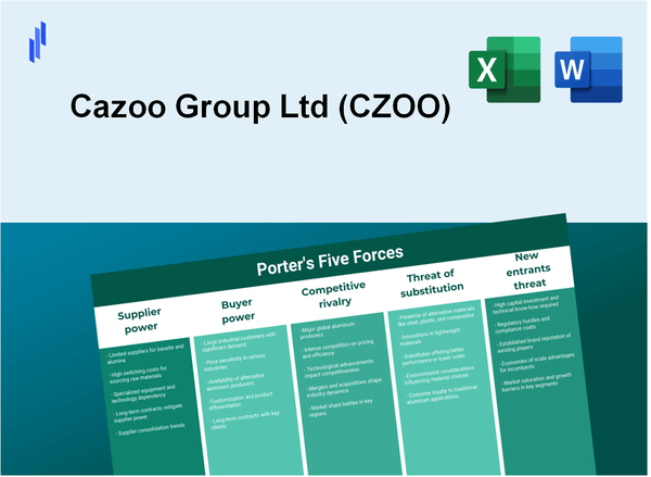 What are the Porter’s Five Forces of Cazoo Group Ltd (CZOO)?