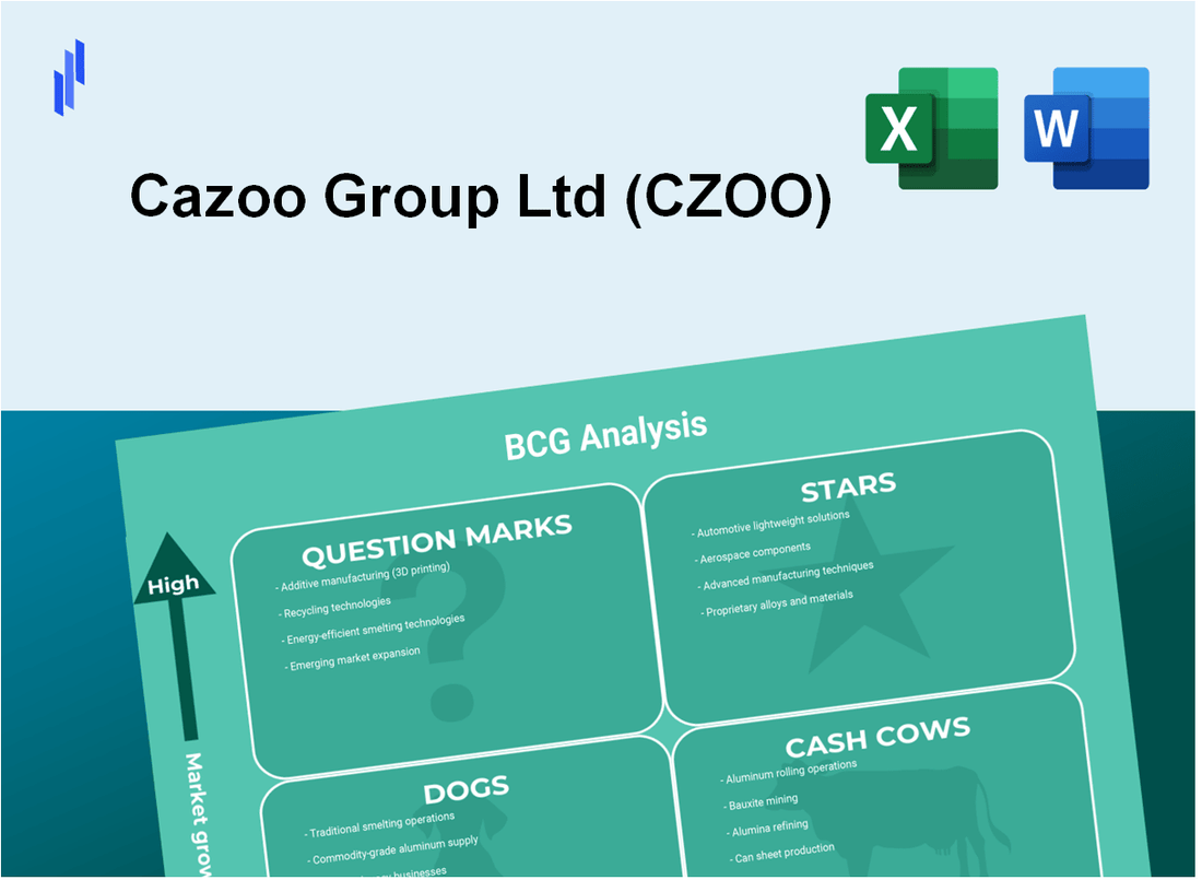 Cazoo Group Ltd (CZOO) BCG Matrix Analysis