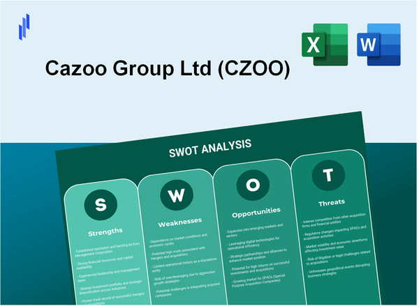 Cazoo Group Ltd (CZOO) SWOT Analysis