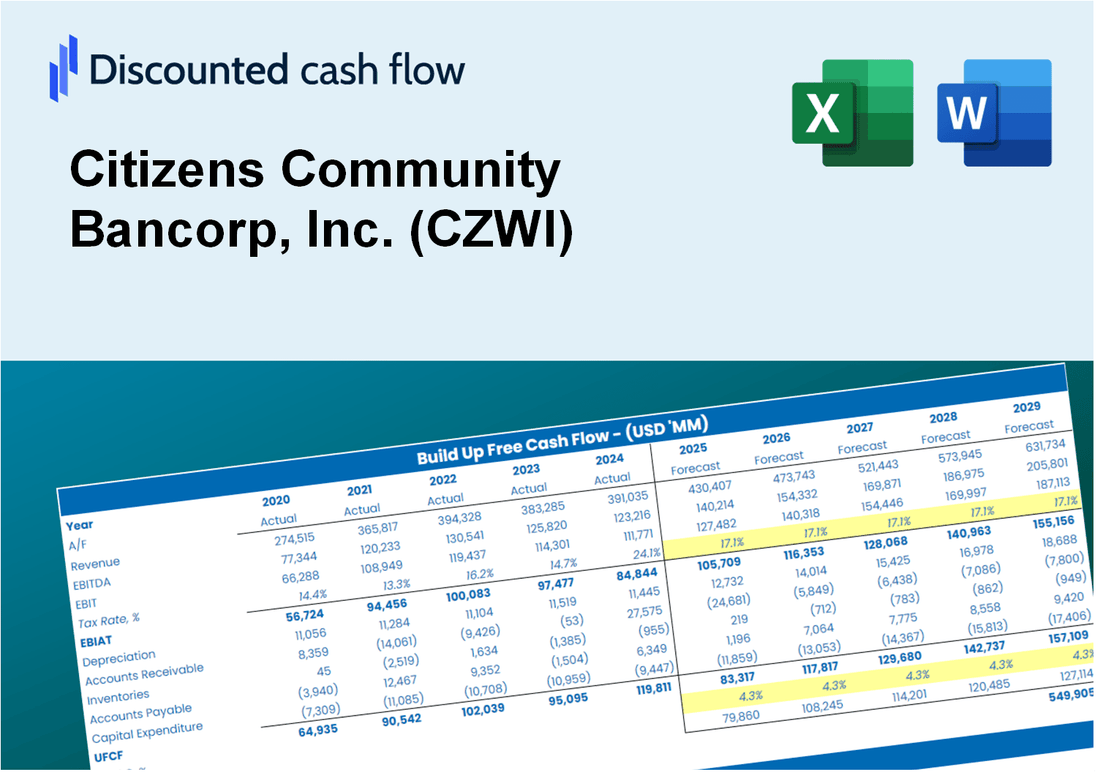 Citizens Community Bancorp, Inc. (CZWI) DCF Valuation