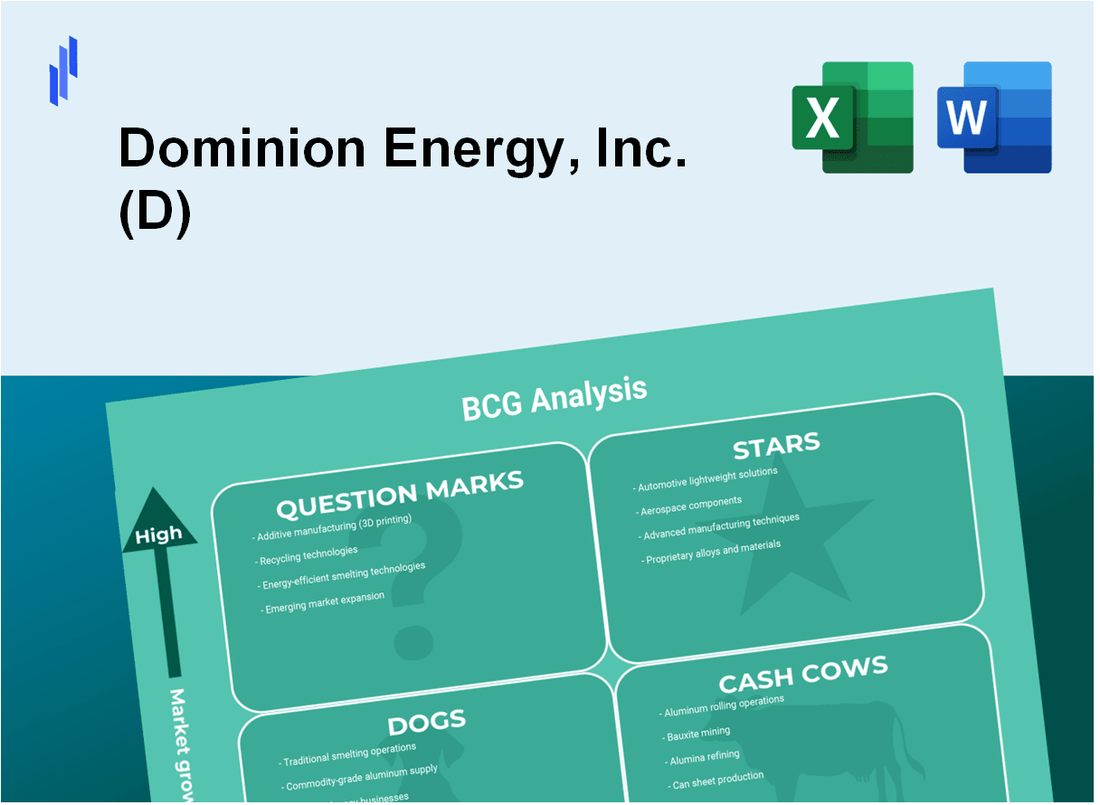 Dominion Energy, Inc. (D) BCG Matrix Analysis