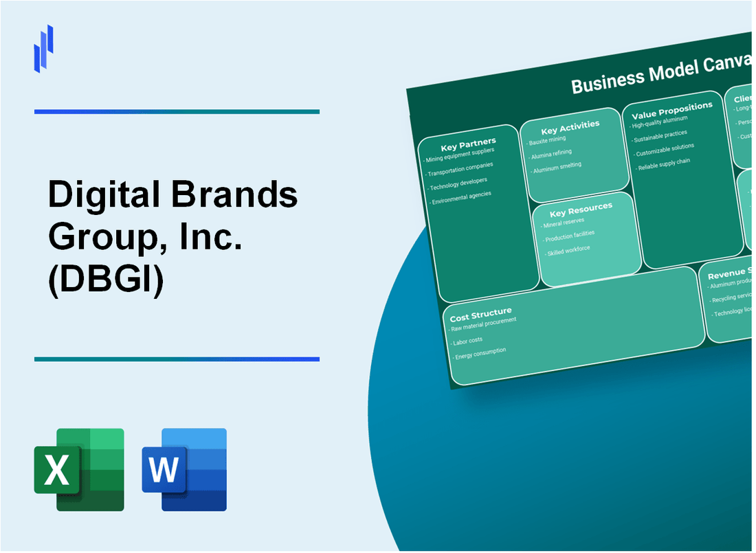 Digital Brands Group, Inc. (DBGI): Business Model Canvas