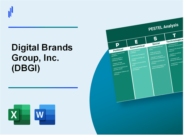 PESTEL Analysis of Digital Brands Group, Inc. (DBGI)