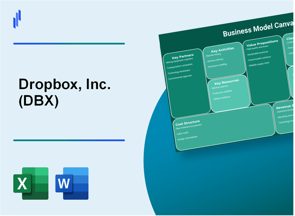 Dropbox, Inc. (DBX): Business Model Canvas