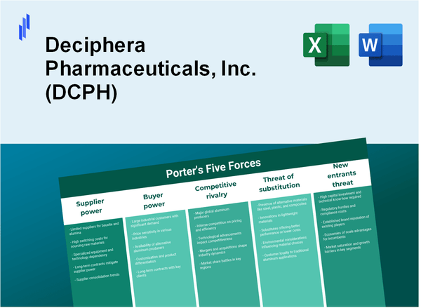 What are the Porter’s Five Forces of Deciphera Pharmaceuticals, Inc. (DCPH)?