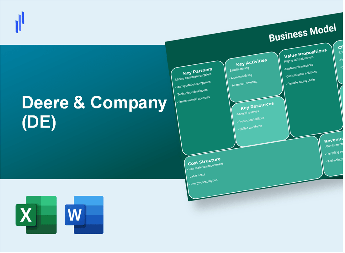 Deere & Company (DE): Business Model Canvas