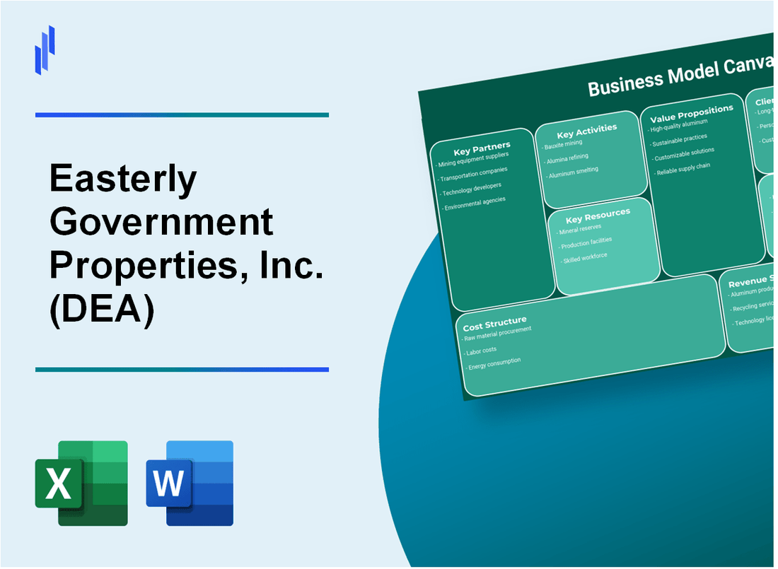 Easterly Government Properties, Inc. (DEA): Business Model Canvas