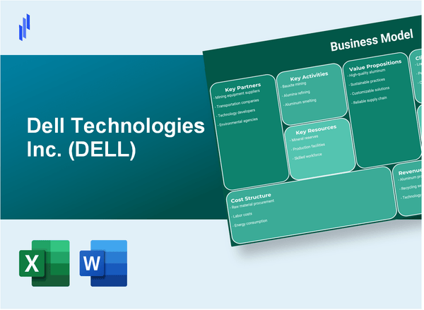 Dell Technologies Inc. (DELL): Business Model Canvas