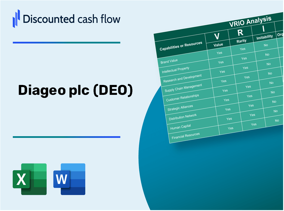 Diageo plc (DEO): VRIO Analysis [10-2024 Updated]