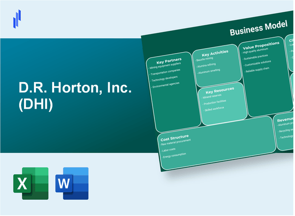 D.R. Horton, Inc. (DHI): Business Model Canvas