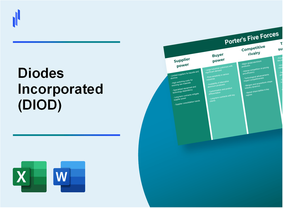 What are the Porter’s Five Forces of Diodes Incorporated (DIOD)?