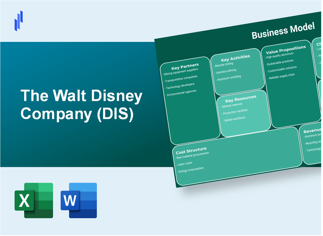 The Walt Disney Company (DIS): Business Model Canvas