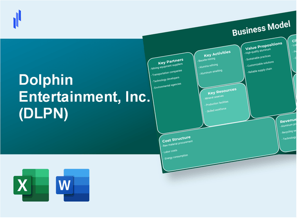 Dolphin Entertainment, Inc. (DLPN): Business Model Canvas