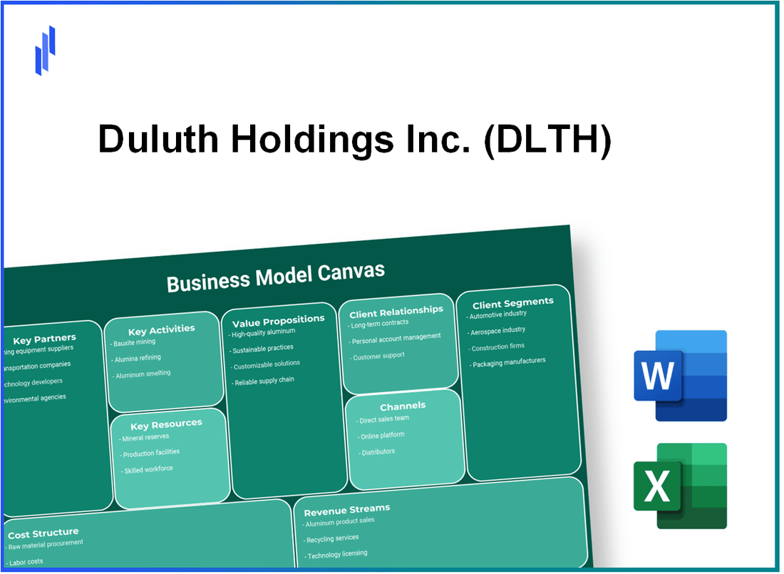 Duluth Holdings Inc. (DLTH): Business Model Canvas