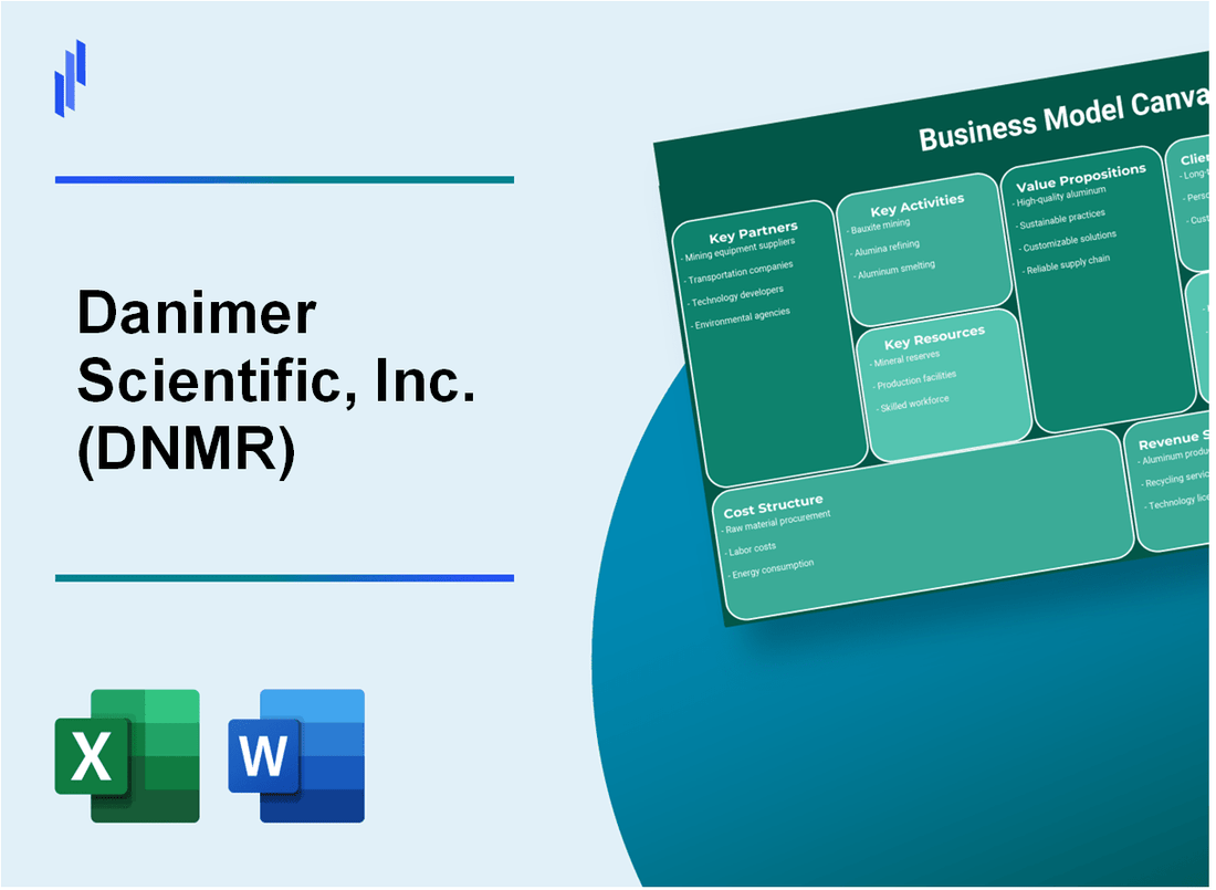 Danimer Scientific, Inc. (DNMR): Business Model Canvas