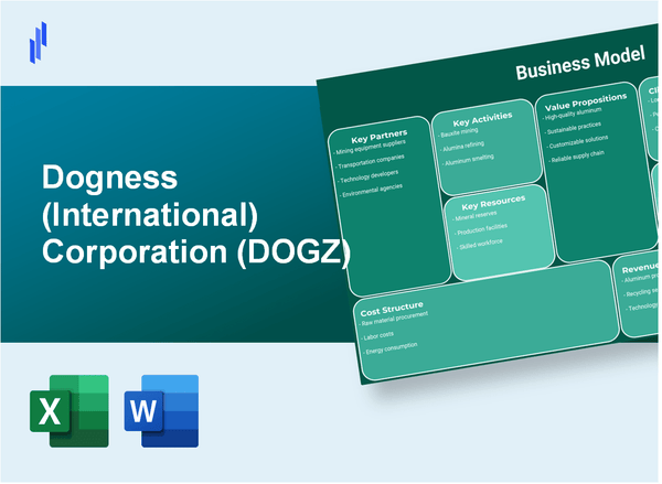 Dogness (International) Corporation (DOGZ): Business Model Canvas