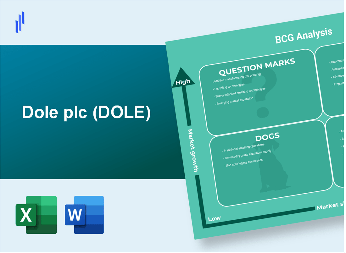 Dole plc (DOLE) BCG Matrix Analysis