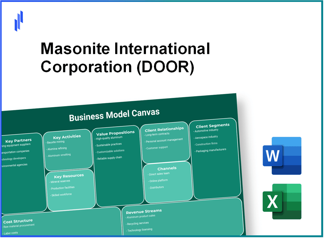 Masonite International Corporation (DOOR): Business Model Canvas