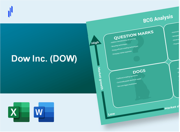 Dow Inc. (DOW) BCG Matrix Analysis