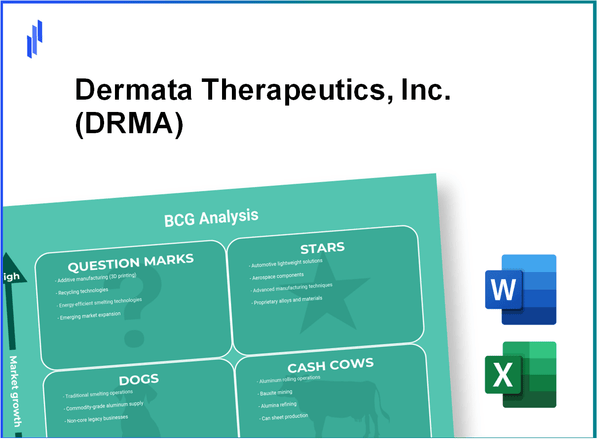 Dermata Therapeutics, Inc. (DRMA) BCG Matrix Analysis