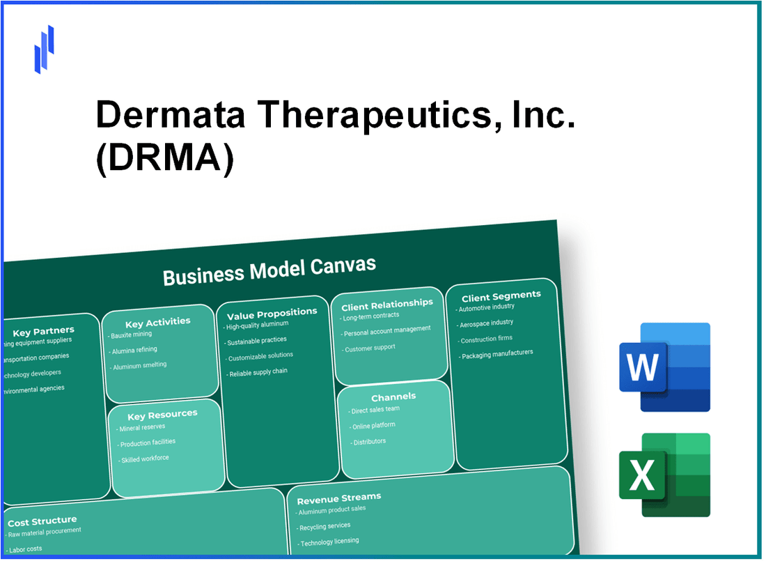 Dermata Therapeutics, Inc. (DRMA): Business Model Canvas