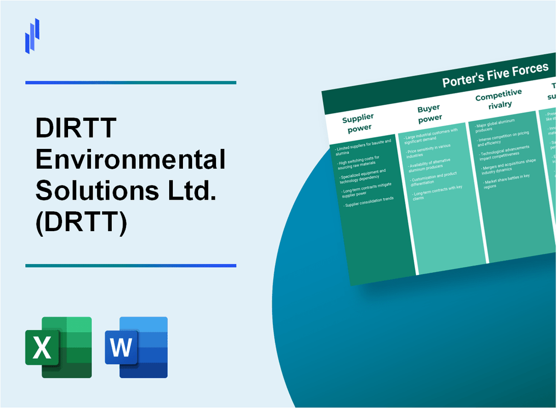 What are the Porter’s Five Forces of DIRTT Environmental Solutions Ltd. (DRTT)?