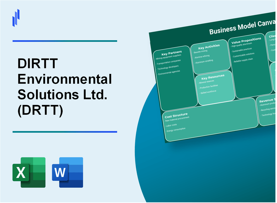 DIRTT Environmental Solutions Ltd. (DRTT): Business Model Canvas