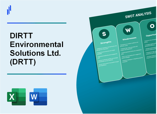 DIRTT Environmental Solutions Ltd. (DRTT) SWOT Analysis