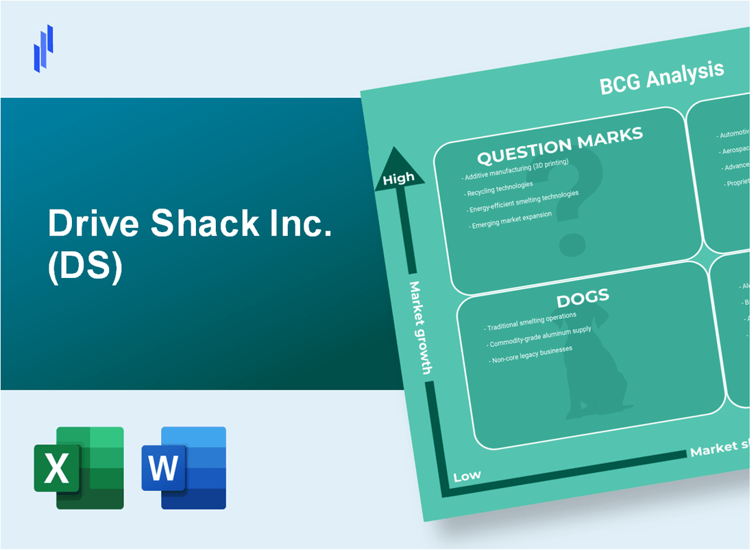 Drive Shack Inc. (DS) BCG Matrix Analysis