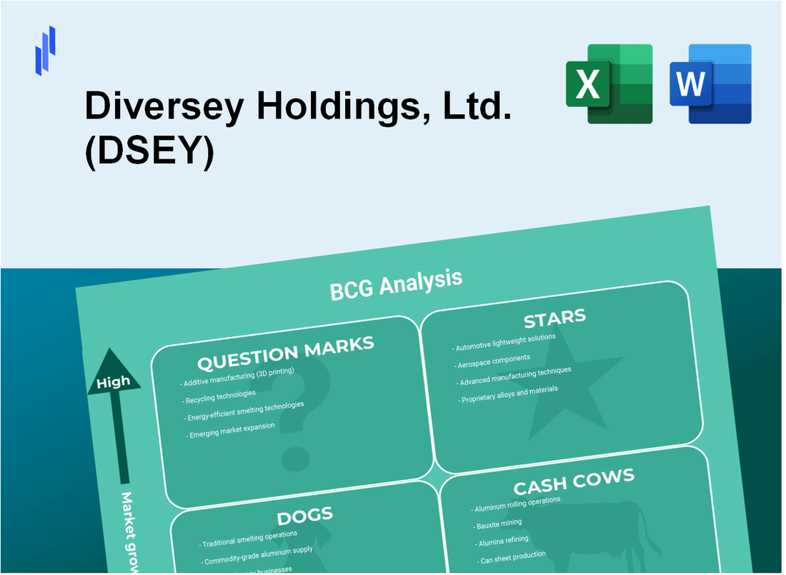 Diversey Holdings, Ltd. (DSEY) BCG Matrix Analysis