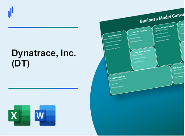 Dynatrace, Inc. (DT): Business Model Canvas