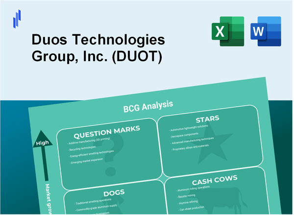 Duos Technologies Group, Inc. (DUOT) BCG Matrix Analysis