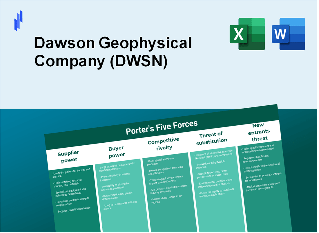 What are the Porter’s Five Forces of Dawson Geophysical Company (DWSN)?