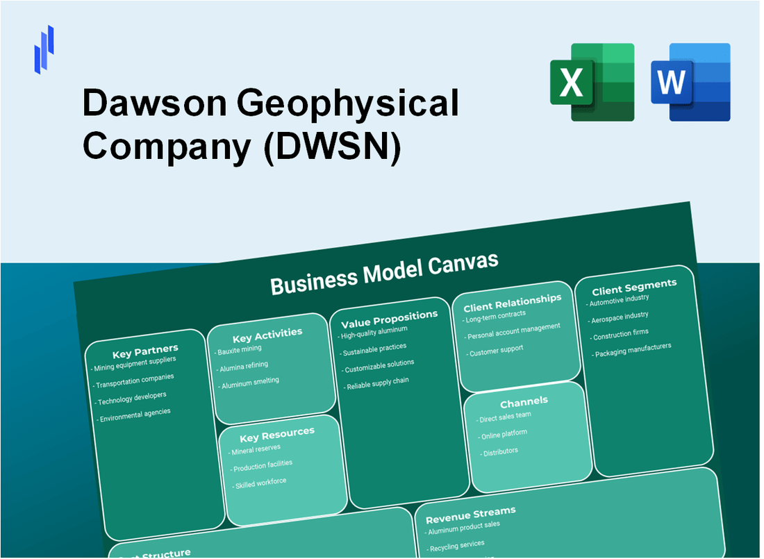 Dawson Geophysical Company (DWSN): Business Model Canvas