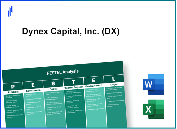 PESTEL Analysis of Dynex Capital, Inc. (DX)