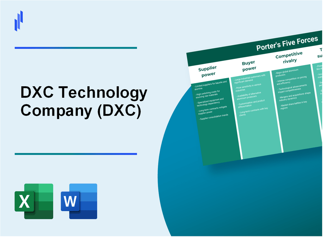 What are the Porter’s Five Forces of DXC Technology Company (DXC)?