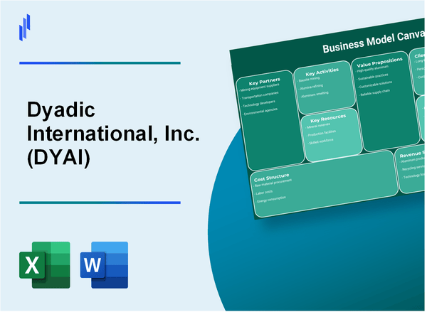 Dyadic International, Inc. (DYAI): Business Model Canvas