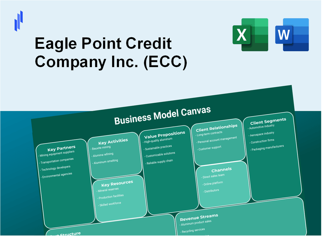 Eagle Point Credit Company Inc. (ECC): Business Model Canvas