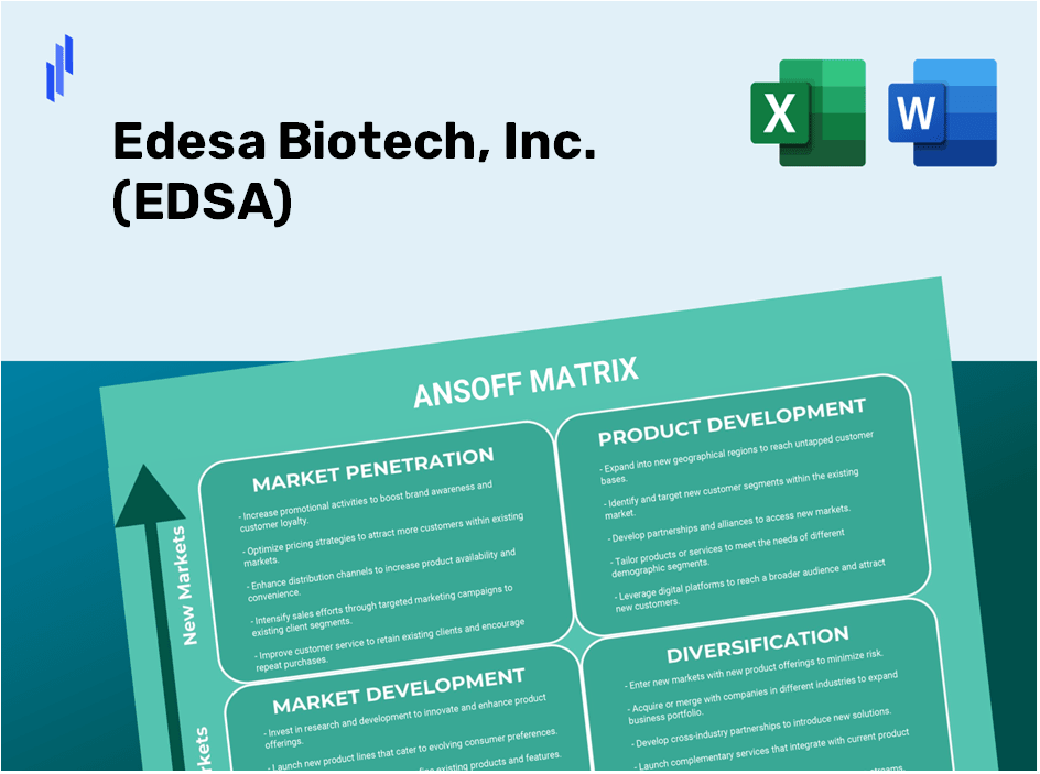 Edesa Biotech, Inc. (EDSA)Ansoff Matrix