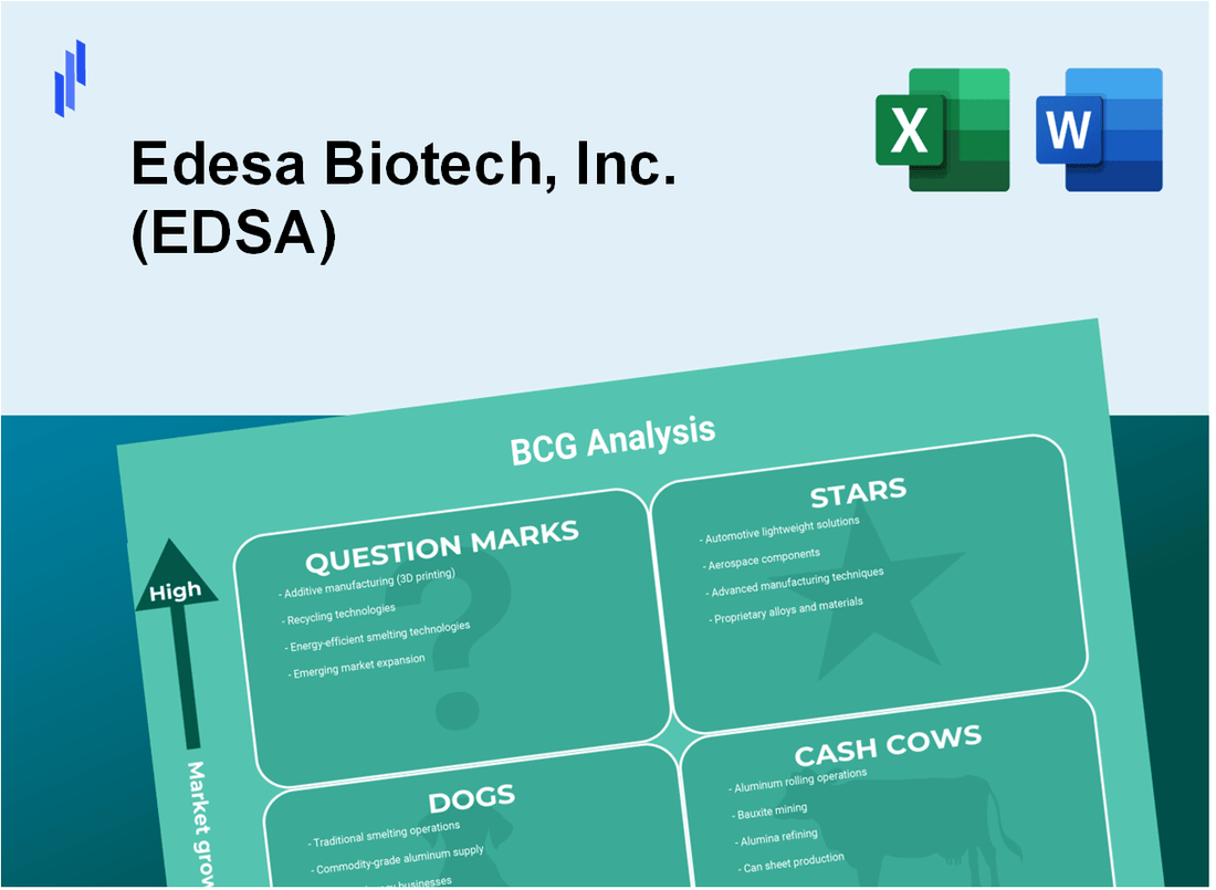 Edesa Biotech, Inc. (EDSA) BCG Matrix Analysis