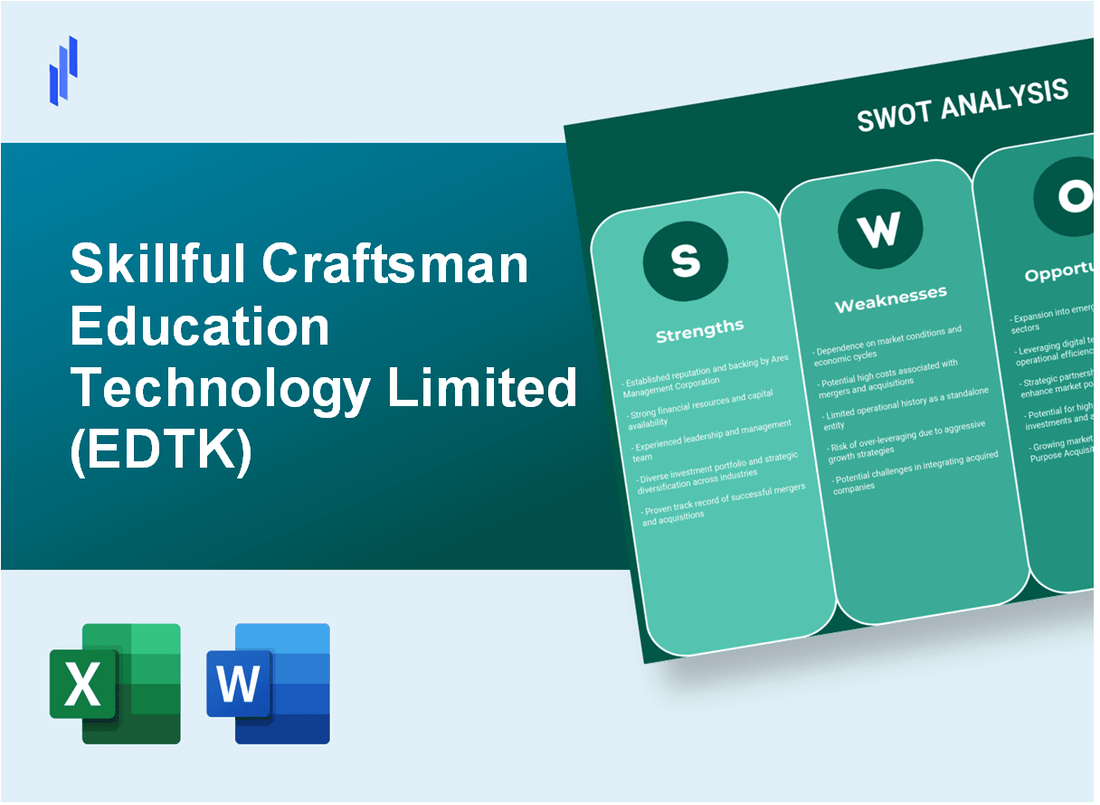 Skillful Craftsman Education Technology Limited (EDTK) SWOT Analysis