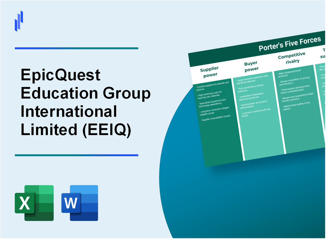 What are the Porter’s Five Forces of EpicQuest Education Group International Limited (EEIQ)?